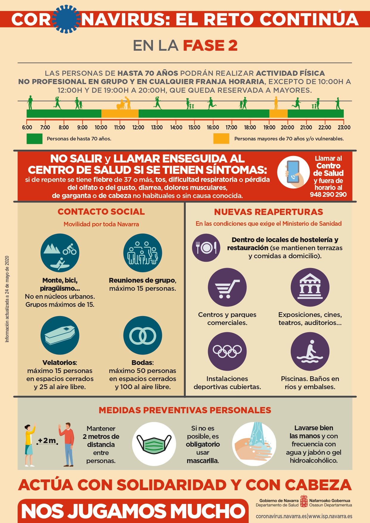 Instrucciones del GN para la Fase 2